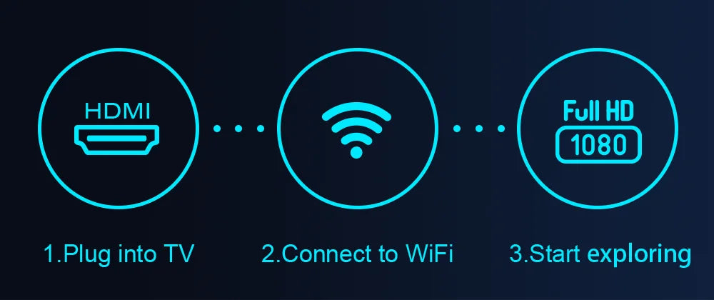 Nouveau boîtier Smart TV MXQ-PRO 4K HD Android 10.0 Smart TV Box 2.4/5G Dual-WIFI 3D Lecteur multimédia vidéo Home Cinéma Décodeur TV