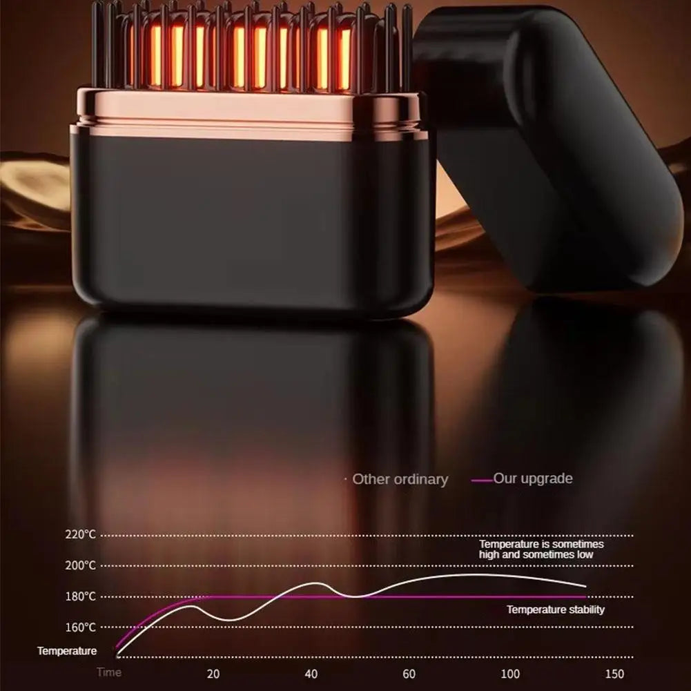 Lisseur de cheveux mini portable – Brosse lissante ionique rechargeable USB Type-C, peigne anti-brûlure à chauffage rapide. Utilisation au bureau en promenade