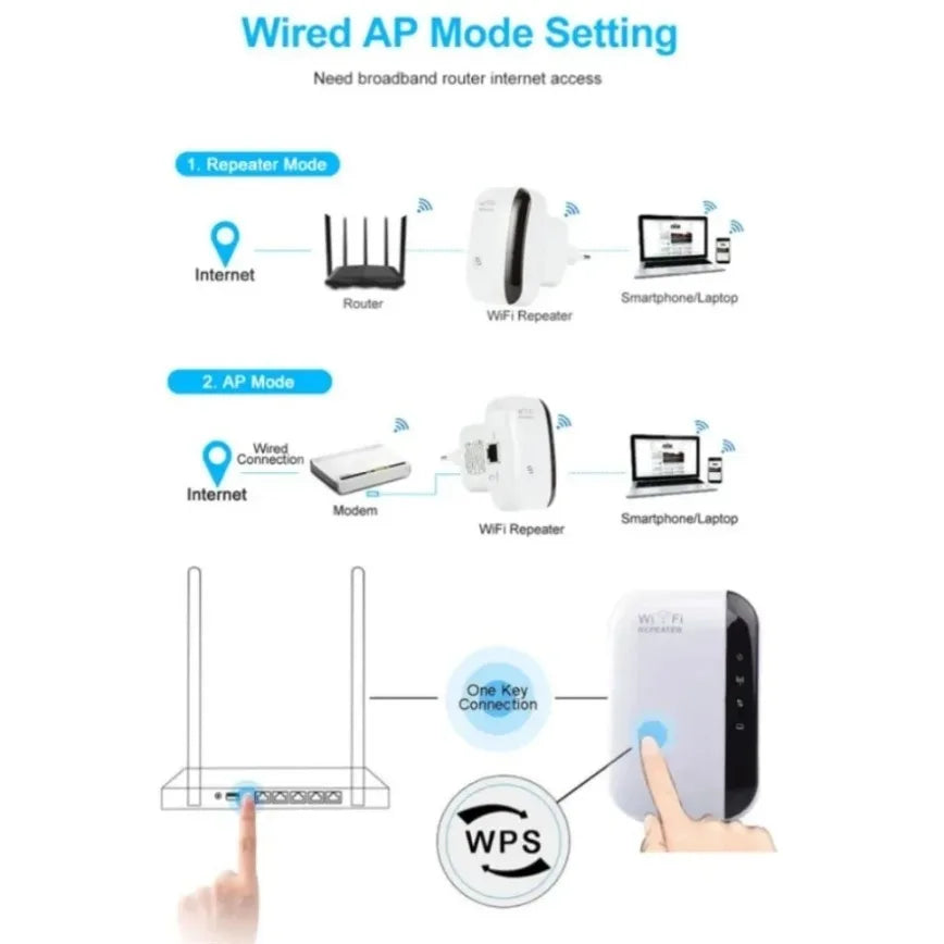 📶 WiFi Extender – Amplificateur de Signal 300 Mbps avec Port Ethernet RJ45