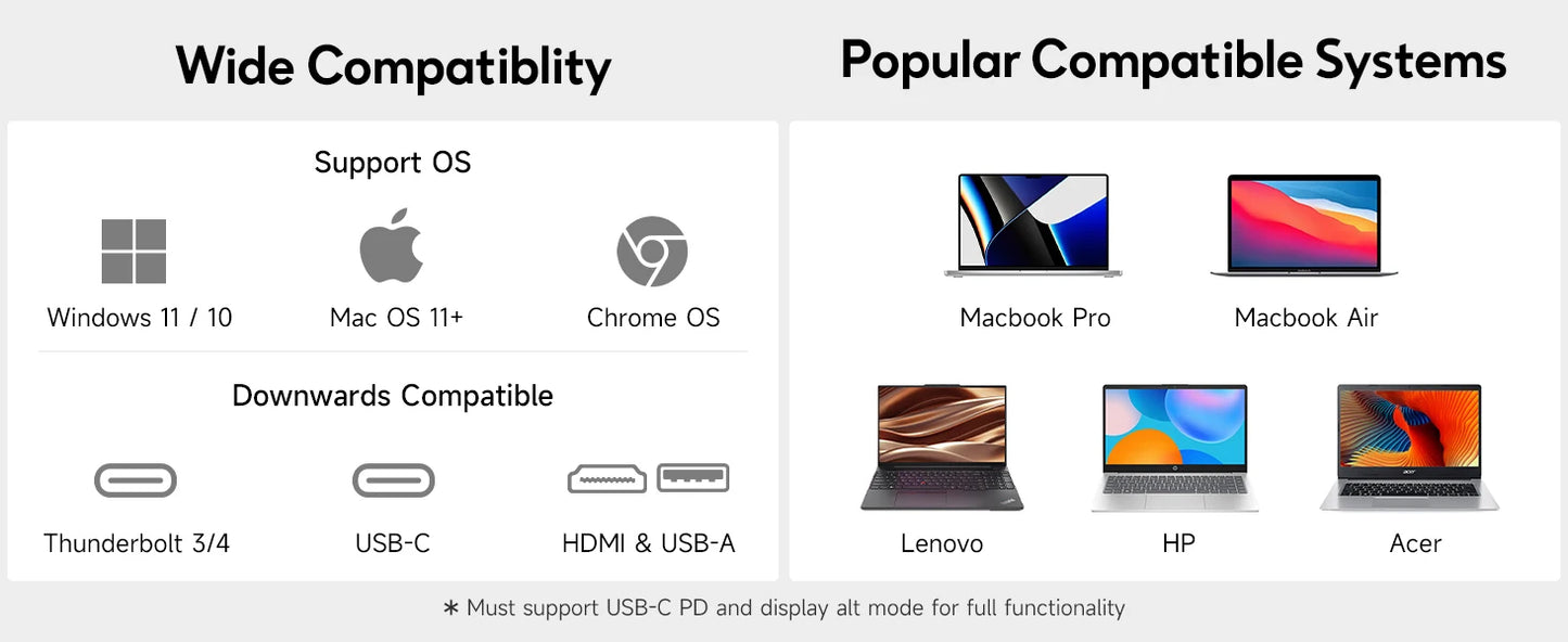 Écran Portable Dopesplay 14.1’’ – Moniteur FHD 1200P IPS Extensible pour Ordinateur, Mac et Smartphone