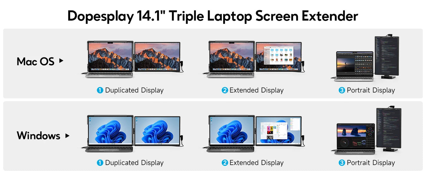 Écran Portable Dopesplay 14.1’’ – Moniteur FHD 1200P IPS Extensible pour Ordinateur, Mac et Smartphone