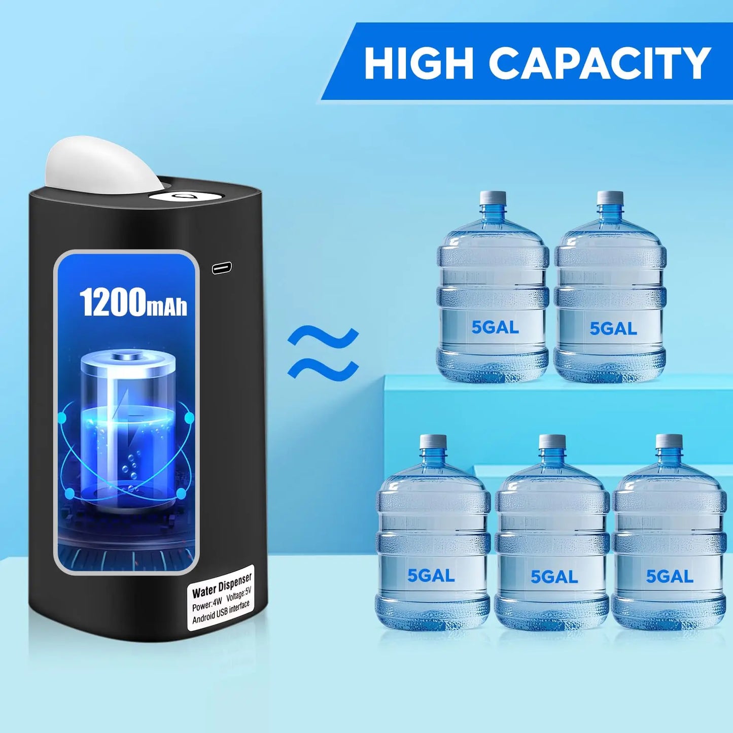 Distributeur d’eau pour bouteille