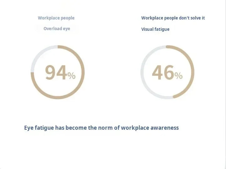 "Appareil de massage oculaire intelligent à température constante – Sans fil, Bluetooth, musique, massage 3D par airbags, soulage la fatigue des yeux."