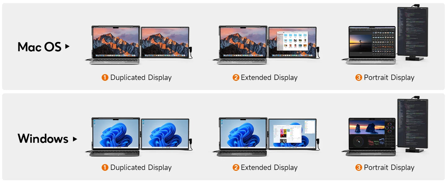 Écran Portable Dopesplay 14.1’’ – Moniteur FHD 1200P IPS Extensible pour Ordinateur, Mac et Smartphone