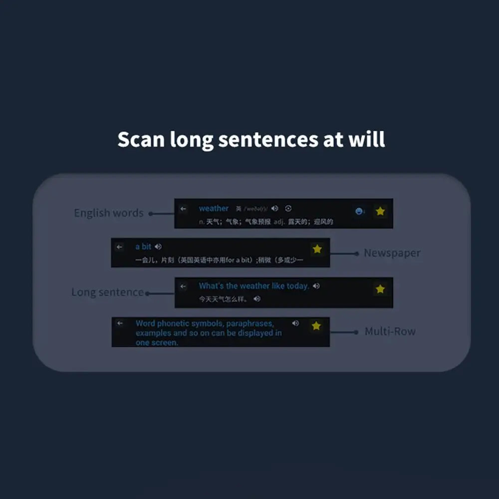 Stylo de traduction hors ligne pour enseignant, étudiant, dictionnaire anglais, lecture intelligente, point de numérisation, 123 langues, stylo traducteur