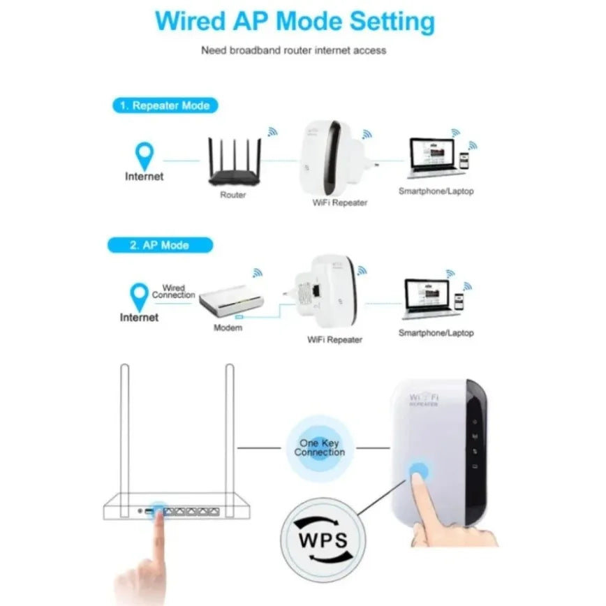 📶 WiFi Extender – Amplificateur de Signal 300 Mbps avec Port Ethernet RJ45